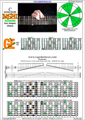 BAGED octaves 3nps C ionian mode (major scale) : 6E4E2 box shape pdf