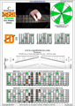 BAGED octaves 3nps C ionian mode (major scale) : 6E4D2 box shape pdf