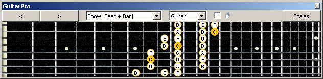 GuitarPro6 3nps C ionian mode (major scale) : 6E4D2 box shape