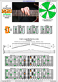 BAGED octaves 3nps C ionian mode (major scale) : 7D4D2 box shape pdf