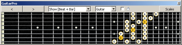 GuitarPro6 3nps C ionian mode (major scale) : 7B5A3 box shape at 12