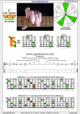 CAGED octaves (Drop D) C major arpeggio : 6E4E1 box shape pdf