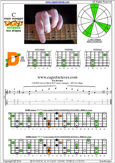 CAGED octaves (Drop D) C major arpeggio : 6D4D2 box shape pdf