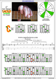 CAGED octaves (Drop D) C major arpeggio : 5C2 box shape pdf