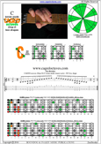 CAGED octaves (Drop D) C major scale : 5C2 box shape pdf