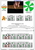 CAGED octaves (Drop D) C major scale : 5A3 box shape pdf