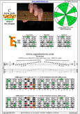 CAGED octaves (Drop D) C major scale : 6E4E1 box shape pdf
