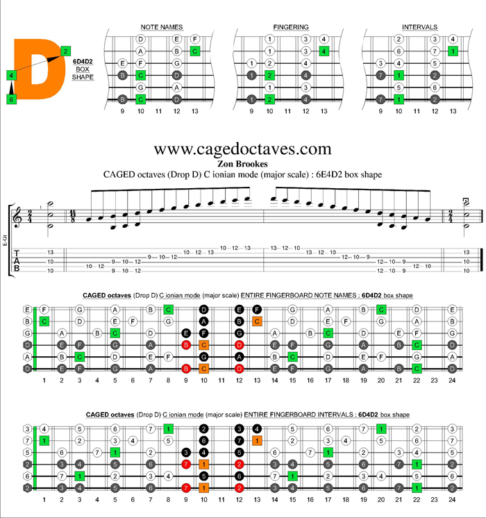 CAGED octaves C major scale : 6D4D2 box shape