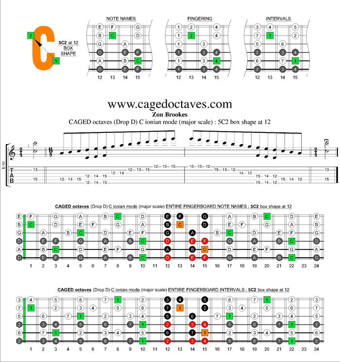 CAGED octaves C major scale : 5C2 box shape at 12