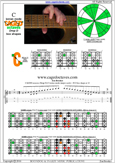 CAGED octaves (Drop D) C major scale : 5C2 box shape at 12 pdf