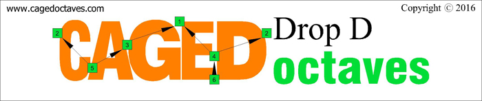 CAGED octaves drop D logo