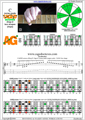 CAGED octaves (Drop D) 3nps C ionian mode (major scale) : 5A3G1 box shape pdf