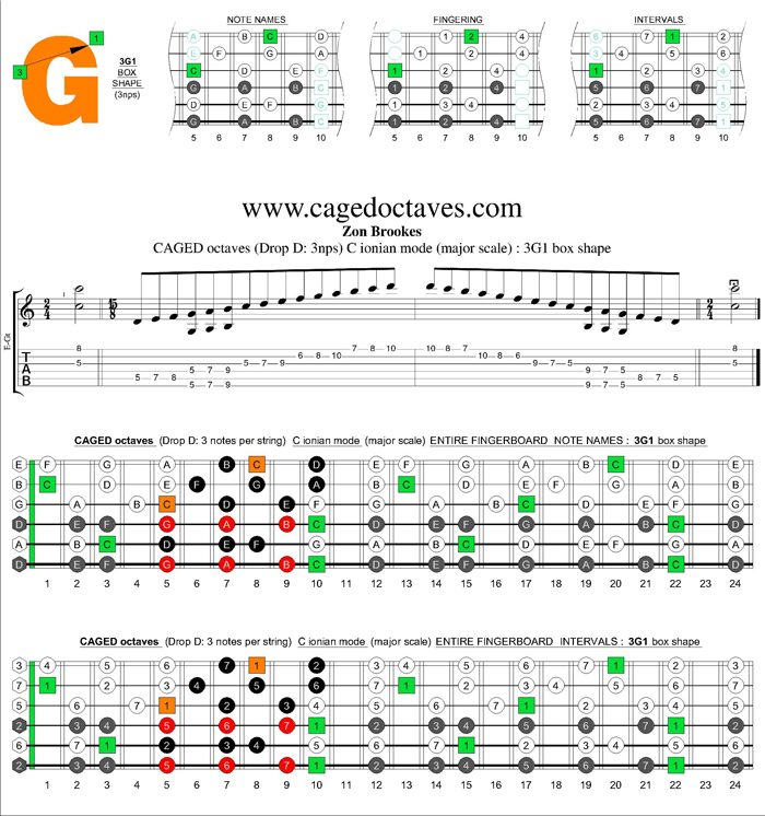 CAGED octaves (Drop D) C major scale : 3G1 box shape