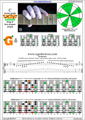 CAGED octaves (Drop D) 3nps C ionian mode (major scale) : 3G1 box shape pdf