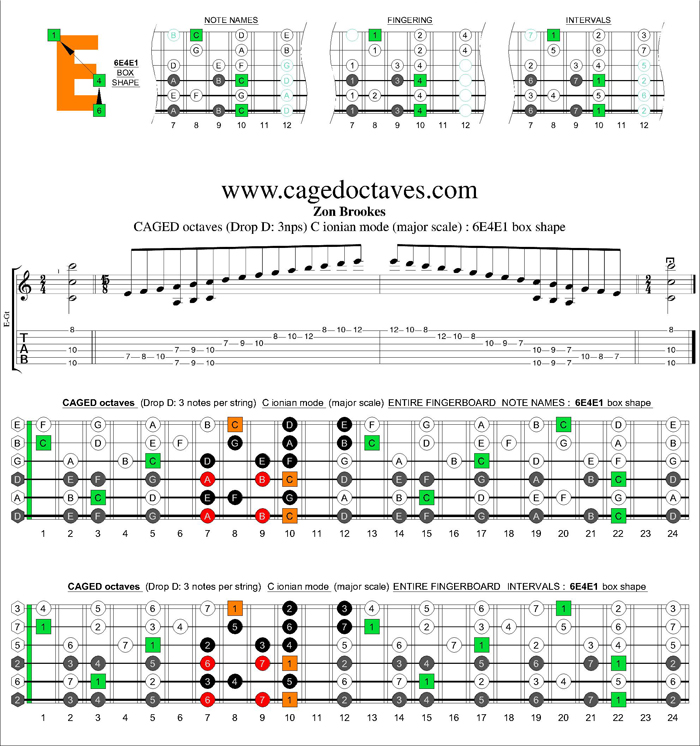 CAGED octaves (Drop D) C major scale : 6E4E1 box shape
