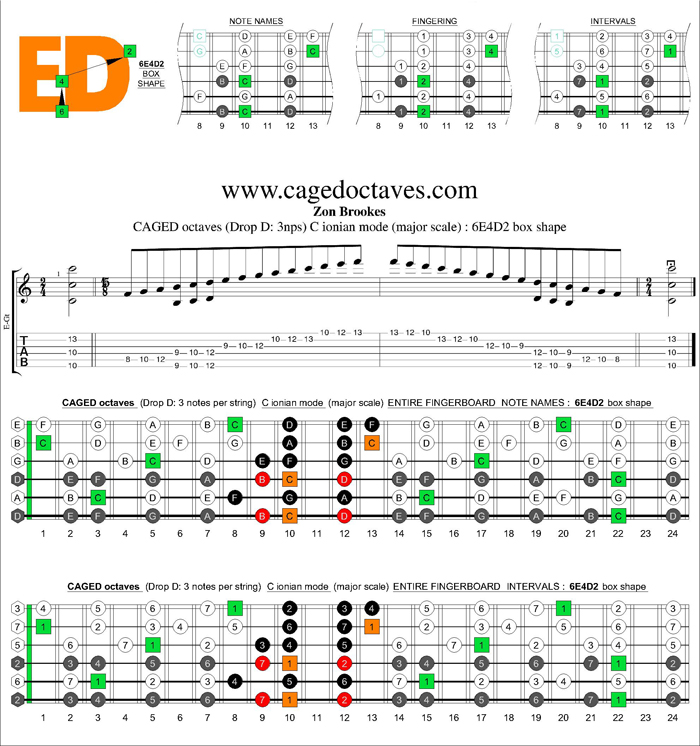 CAGED octaves (Drop D) C major scale : 6E4D2 box shape