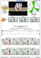 CAGED octaves (Drop D) 3nps C major arpeggio : 5A3 box shape pdf