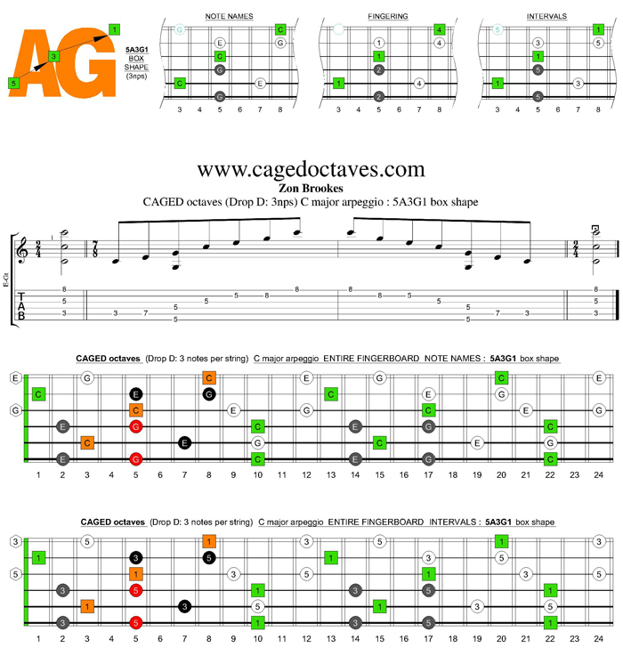 CAGED octaves (Drop D) C major arpeggio : 5A3G1 box shape