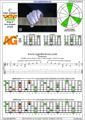 CAGED octaves (Drop D) 3nps C major arpeggio : 5A3G1 box shape pdf