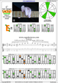 CAGED octaves (Drop D) 3nps C major arpeggio : 6E4E1 box shape pdf
