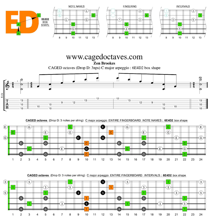 CAGED octaves (Drop D) C major arpeggio : 6E4D2 box shape
