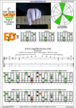CAGED octaves (Drop D) 3nps C major arpeggio : 6E4D2 box shape pdf