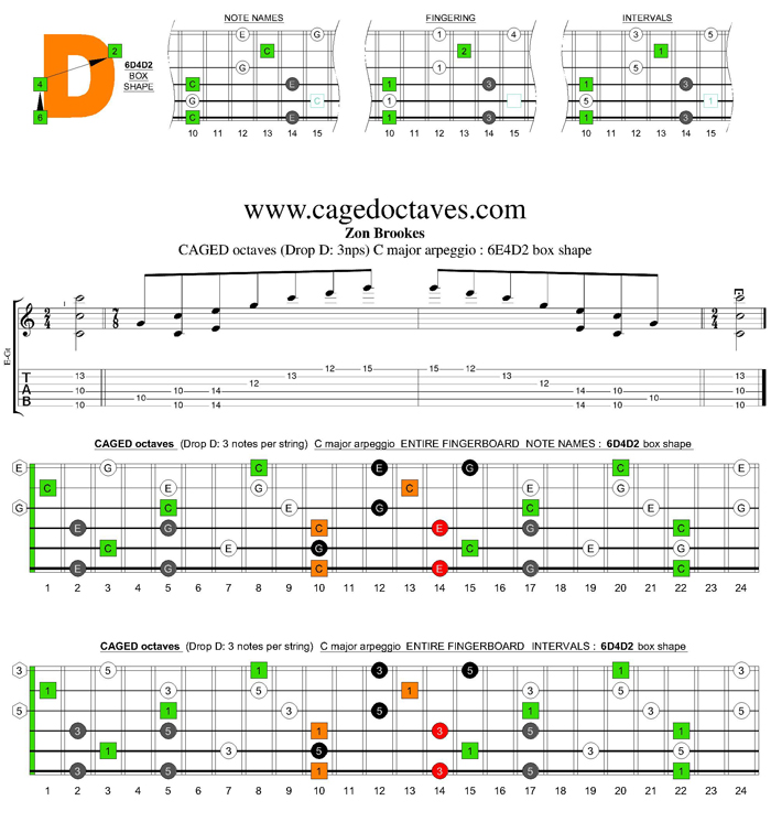 CAGED octaves (Drop D) C major arpeggio : 6D4D2 box shape