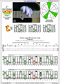 CAGED octaves (Drop D) 3nps C major arpeggio : 5C2 box shape at 12 pdf