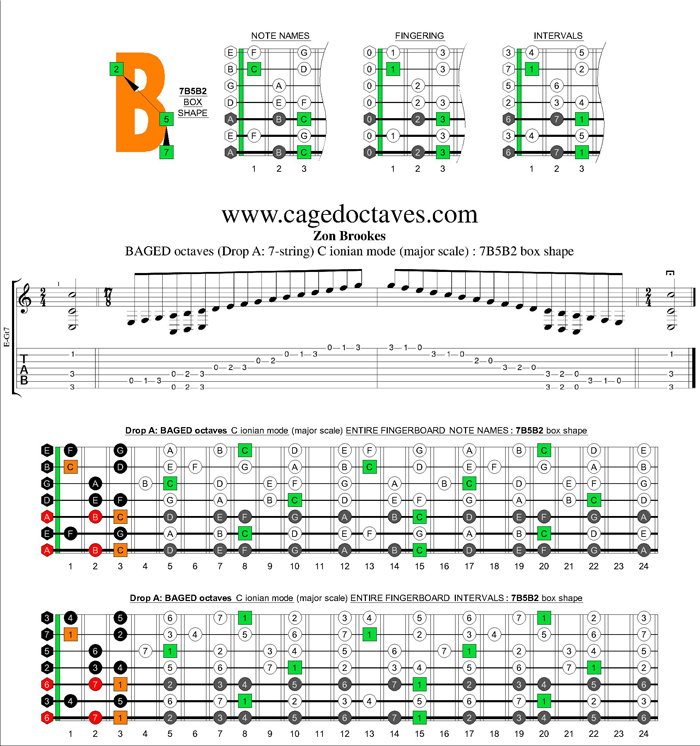 BAGED octaves (7-string : Drop A) C major scale : 7B5B2 box shape