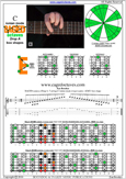 BAGED octaves (Drop A) C major scale : 6E4E1 box shape pdf