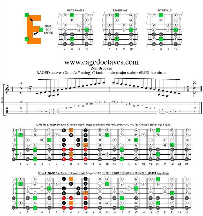 BAGED octaves (7-string : Drop A) C major scale : 6E4E1 box shape