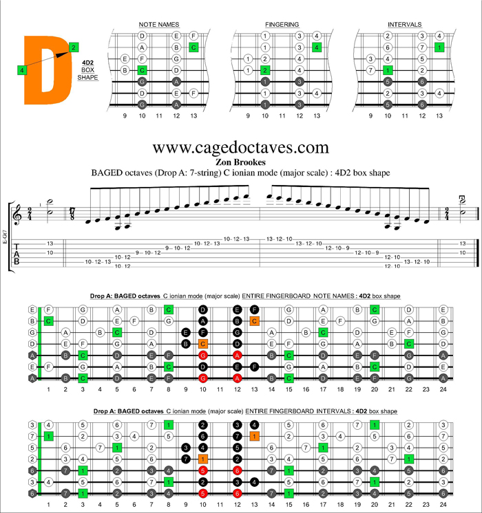 BAGED octaves (7-string : Drop A) C major scale : 4D2 box shape
