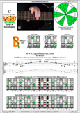 BAGED octaves (Drop A) C major scale : 7B5B2 box at 12 shape pdf