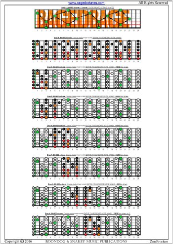 BAGED octaves (Drop A) fingerboard C major arpeggio notes pdf