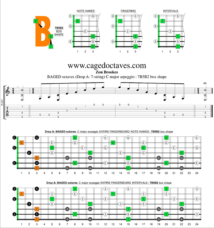 BAGED octaves (7-string : Drop A) C major arpeggio : 7B5B2 box shape