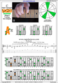 BAGED octaves (7-string Drop A) C major scale : 7A5A3 box shape pdf