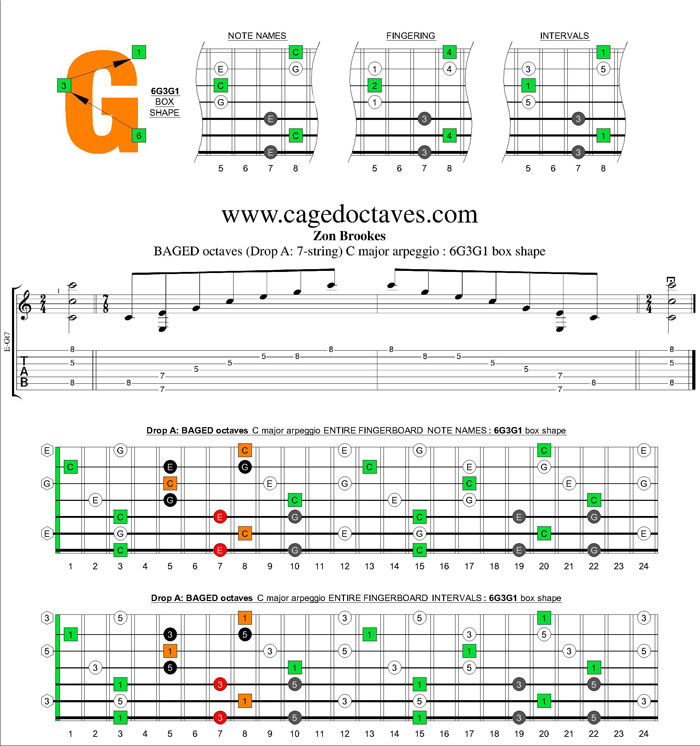 BAGED octaves (7-string : Drop A) C major arpeggio : 6G3G1 box shape