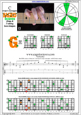 BAGED octaves (7-string Drop A) C major scale : 6G3G1 box shape pdf