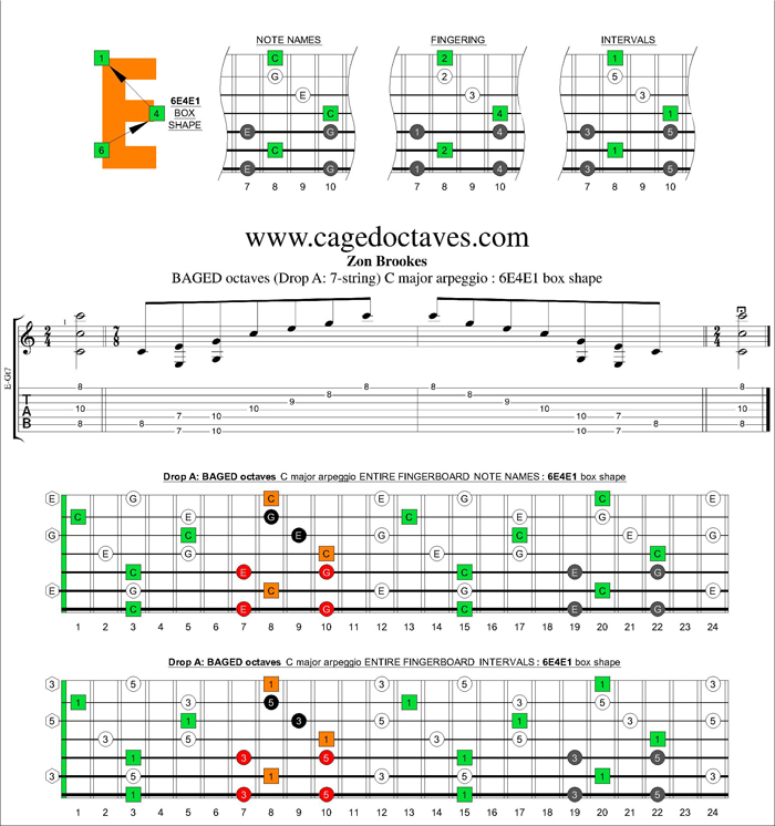 BAGED octaves (7-string : Drop A) C major arpeggio : 6E4E1 box shape