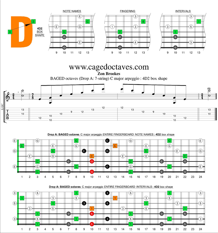 BAGED octaves (7-string : Drop A) C major arpeggio : 4D2 box shape