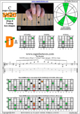 BAGED octaves (7-string Drop A) C major scale : 4D2 box shape pdf