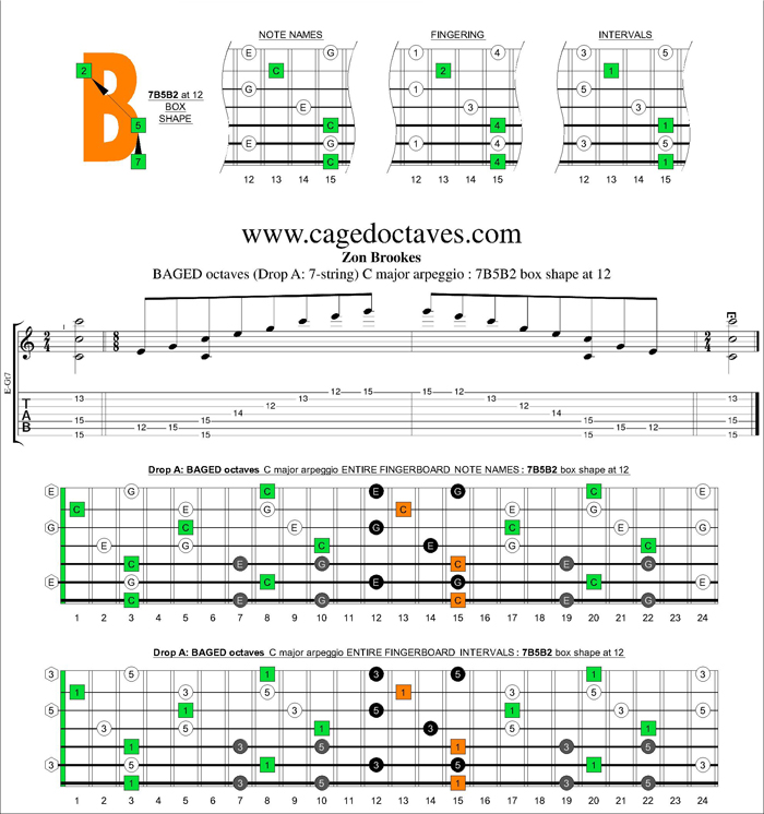 BAGED octaves (7-string : Drop A) C major arpeggio : 7B5B2 box shape at 12