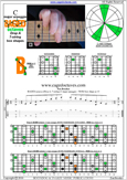 BAGED octaves (7-string Drop A) C major scale : 7B5B2 at 12 box shape pdf