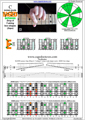 BAGED octaves (7 string Drop A) 3nps C ionian mode (major scale) : 6E4E1 box shape pdf