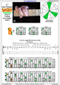 BAGED octaves (7 string : Drop A) 3nps C major arpeggio : 7B5B2 box shape pdf