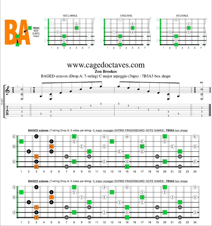 BAGED octaves (7 string : Drop A) C major arpeggio (3nps) : 7B5A3 box shape