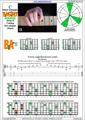 BAGED octaves (7 string : Drop A) 3nps C major arpeggio : 7B5A3 box shape pdf