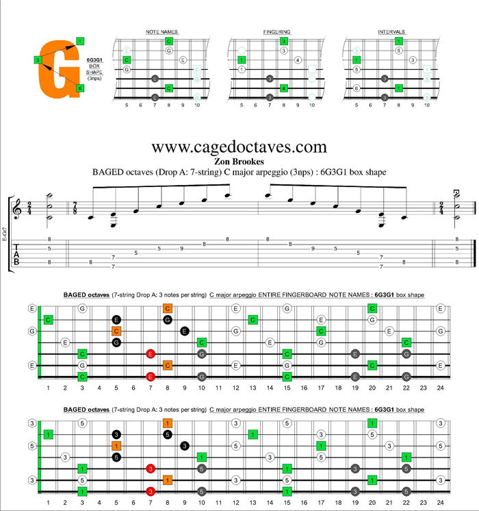BAGED octaves (7 string : Drop A) C major arpeggio (3nps) : 6G3G1 box shape