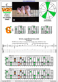 BAGED octaves (7 string : Drop A) 3nps C major arpeggio : 6G3G1 box shape pdf