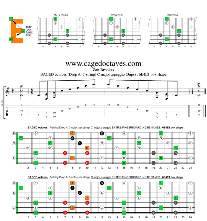 BAGED octaves (7 string : Drop A) C major arpeggio (3nps) : 6E4E1 box shape